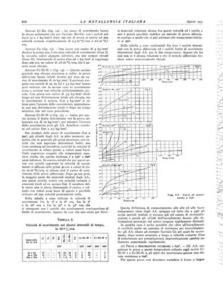 La metallurgia italiana rivista mensile