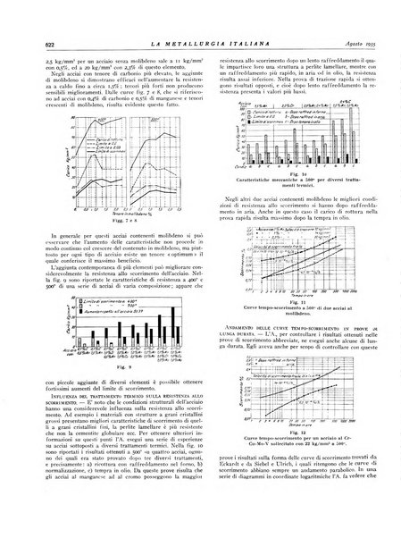 La metallurgia italiana rivista mensile