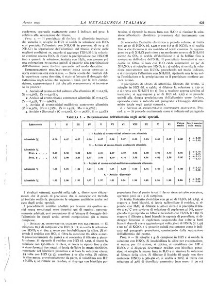 La metallurgia italiana rivista mensile