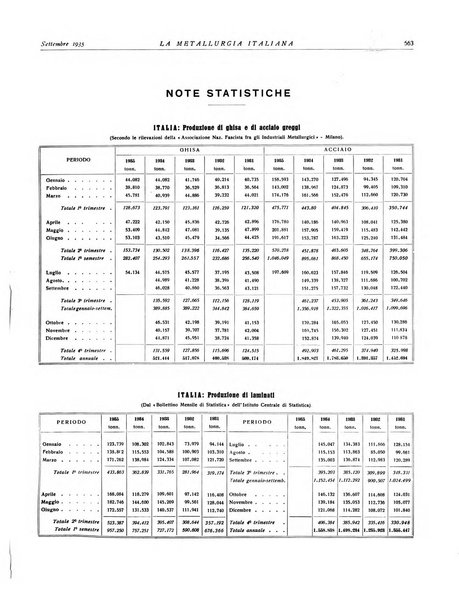 La metallurgia italiana rivista mensile