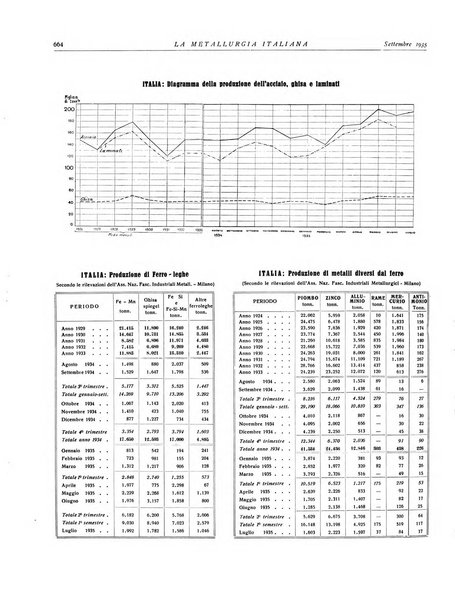 La metallurgia italiana rivista mensile