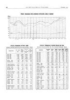 giornale/PUV0112861/1935/unico/00000754