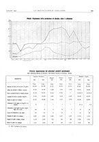 giornale/PUV0112861/1935/unico/00000755