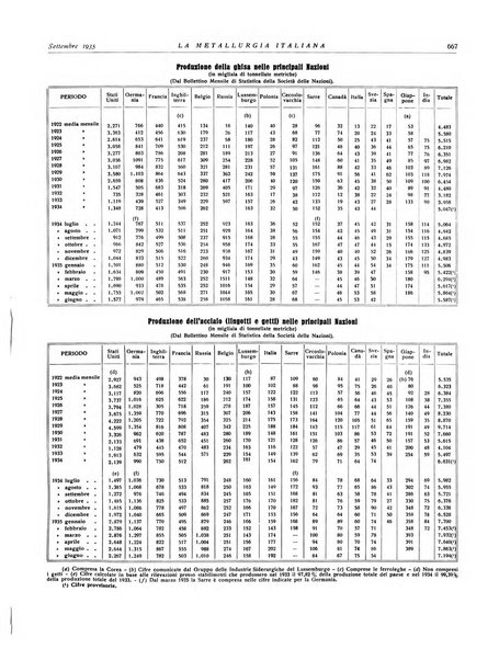 La metallurgia italiana rivista mensile