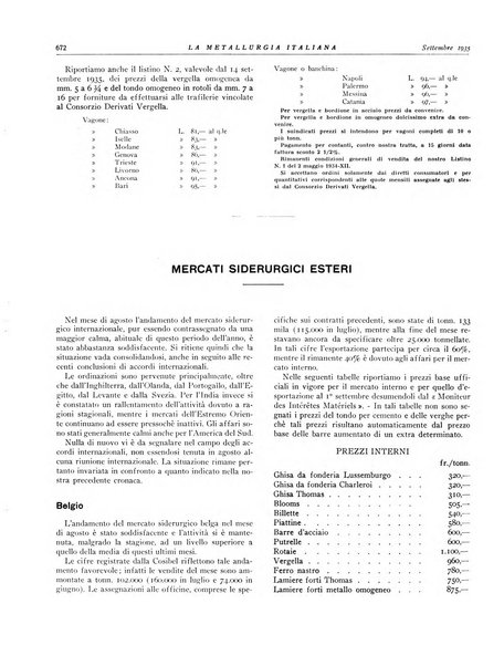 La metallurgia italiana rivista mensile