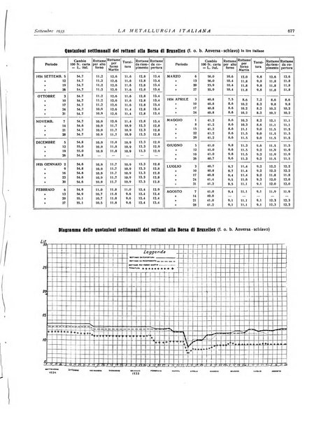 La metallurgia italiana rivista mensile