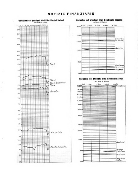 La metallurgia italiana rivista mensile