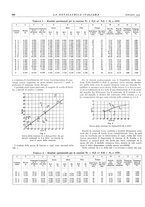 giornale/PUV0112861/1935/unico/00000772