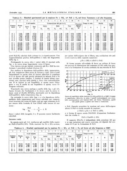 La metallurgia italiana rivista mensile