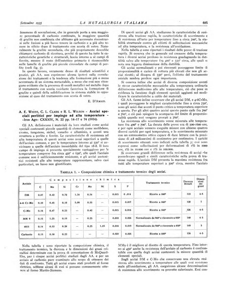 La metallurgia italiana rivista mensile