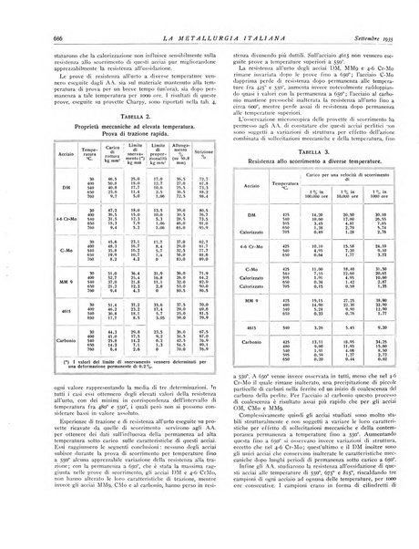 La metallurgia italiana rivista mensile