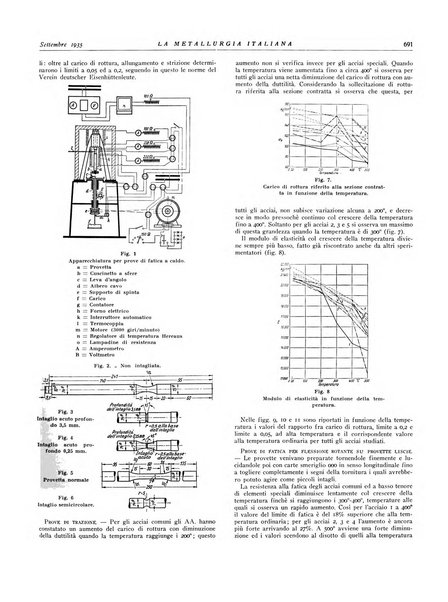 La metallurgia italiana rivista mensile