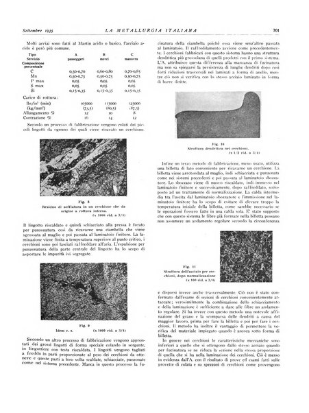 La metallurgia italiana rivista mensile