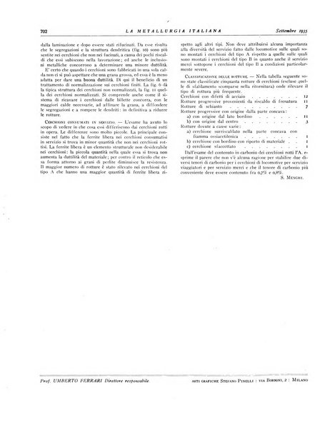 La metallurgia italiana rivista mensile