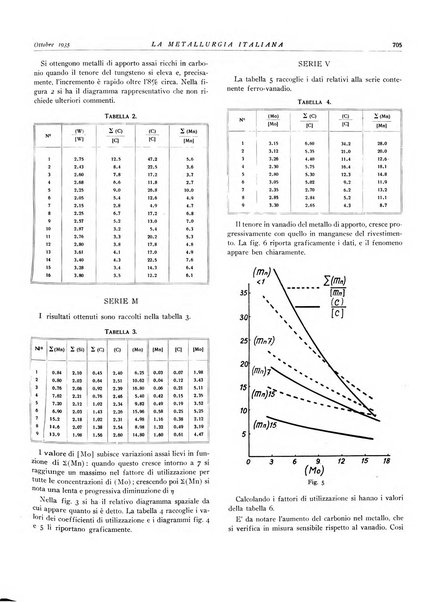 La metallurgia italiana rivista mensile