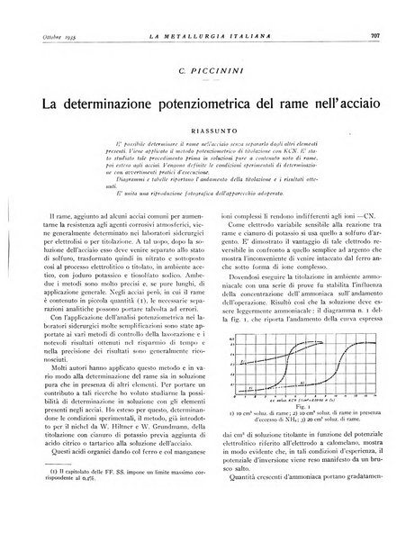 La metallurgia italiana rivista mensile