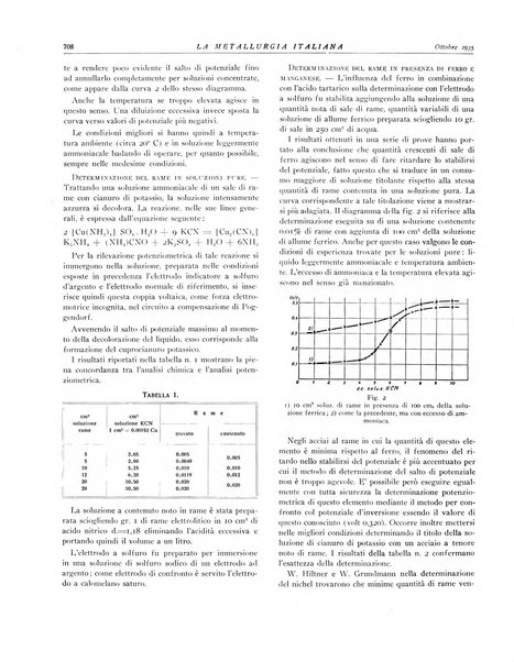 La metallurgia italiana rivista mensile