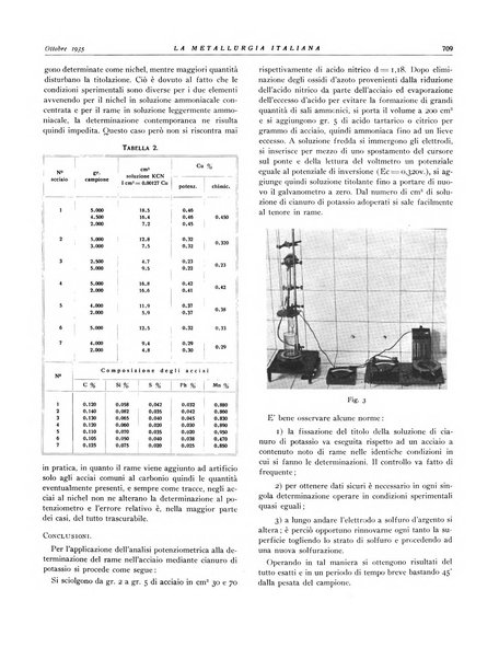 La metallurgia italiana rivista mensile