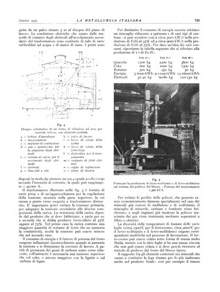 La metallurgia italiana rivista mensile