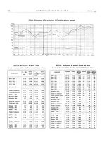 giornale/PUV0112861/1935/unico/00000826