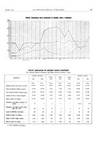 giornale/PUV0112861/1935/unico/00000827