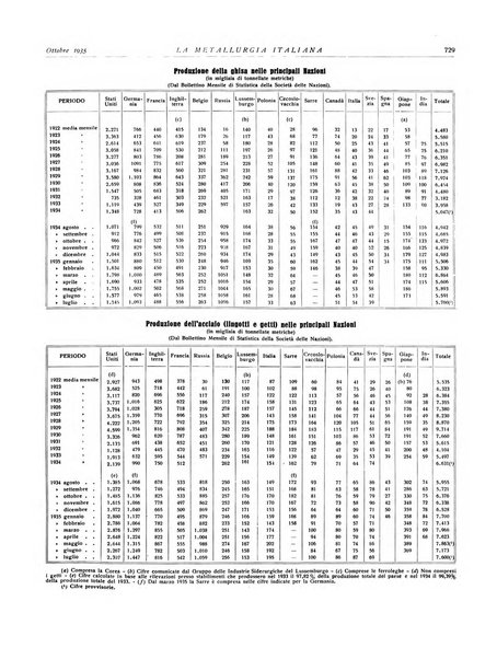 La metallurgia italiana rivista mensile