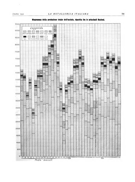 La metallurgia italiana rivista mensile