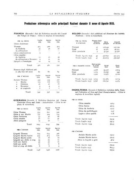 La metallurgia italiana rivista mensile