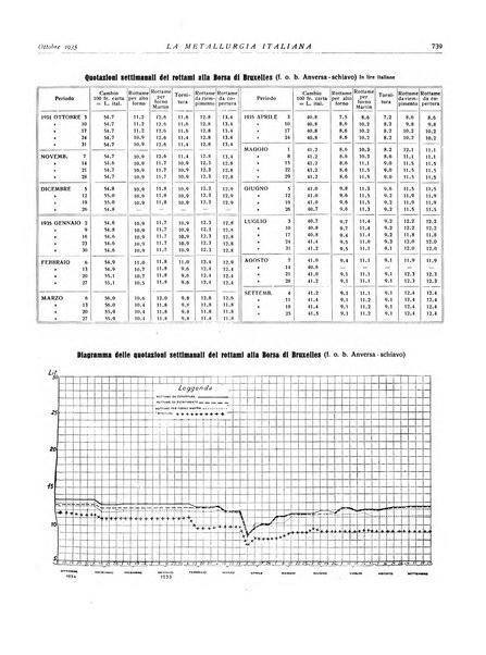 La metallurgia italiana rivista mensile