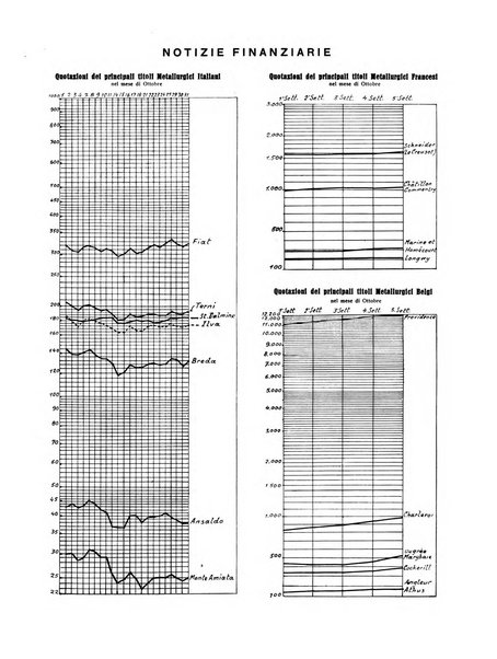 La metallurgia italiana rivista mensile