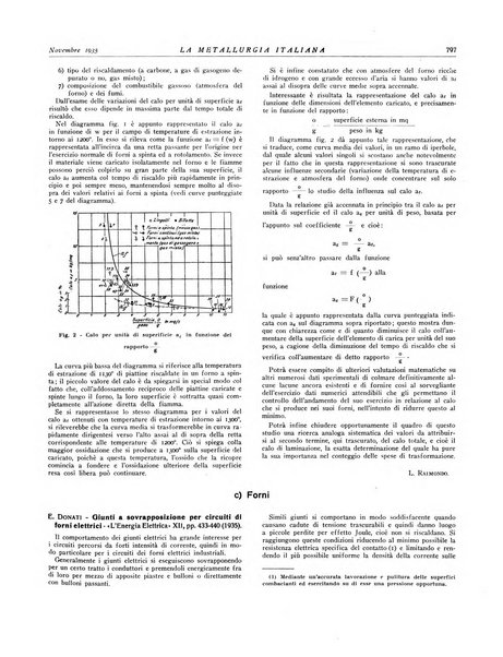 La metallurgia italiana rivista mensile