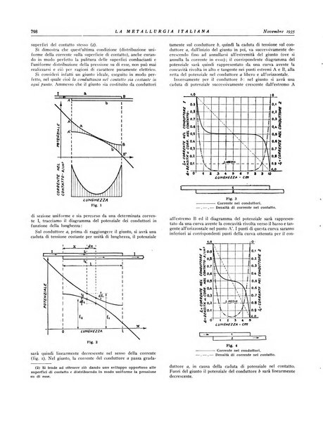 La metallurgia italiana rivista mensile