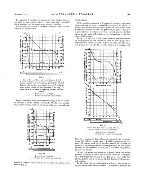 La metallurgia italiana rivista mensile