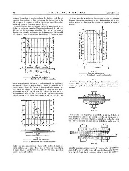 La metallurgia italiana rivista mensile