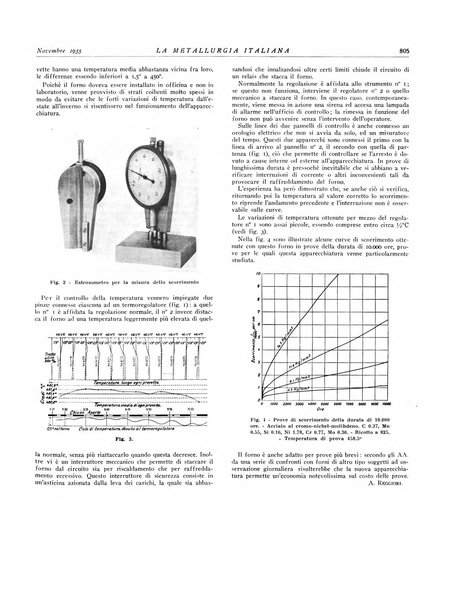 La metallurgia italiana rivista mensile