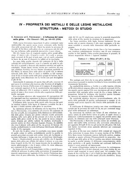 La metallurgia italiana rivista mensile