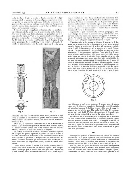 La metallurgia italiana rivista mensile