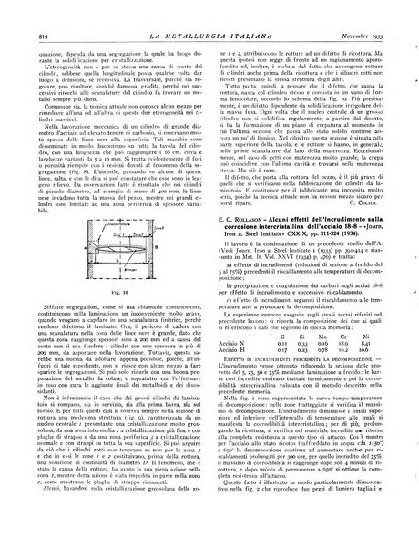 La metallurgia italiana rivista mensile