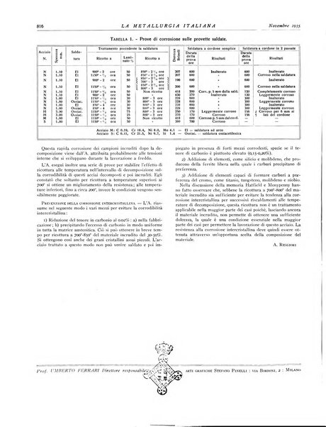 La metallurgia italiana rivista mensile