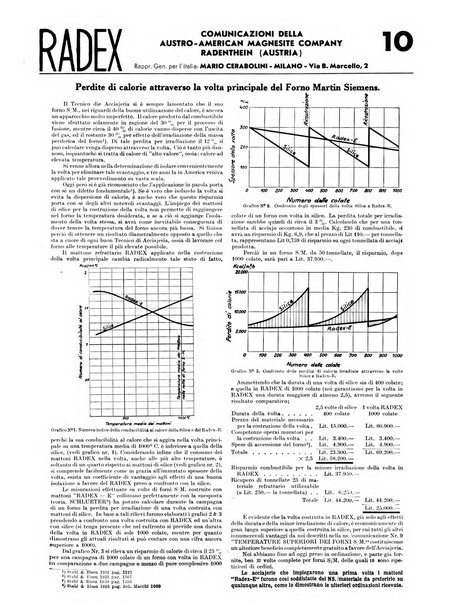 La metallurgia italiana rivista mensile