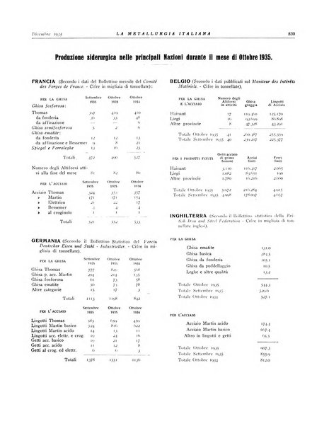 La metallurgia italiana rivista mensile