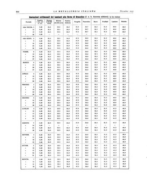 La metallurgia italiana rivista mensile