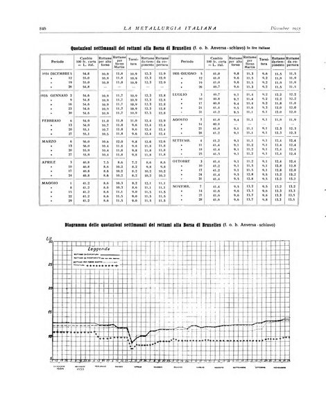 La metallurgia italiana rivista mensile