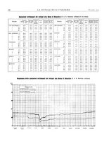 giornale/PUV0112861/1935/unico/00000966