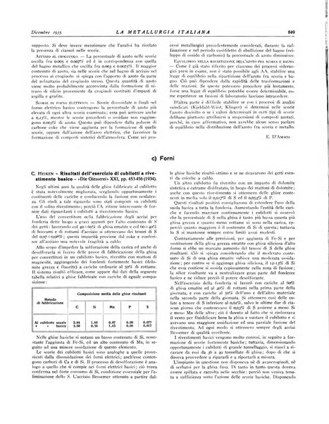 La metallurgia italiana rivista mensile