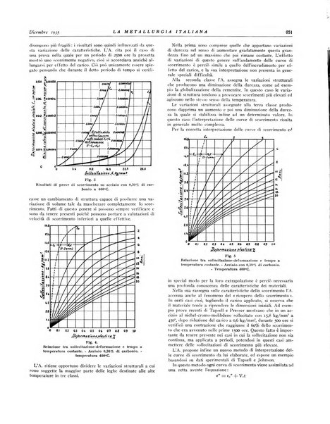 La metallurgia italiana rivista mensile