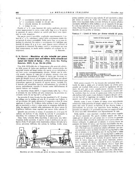 La metallurgia italiana rivista mensile