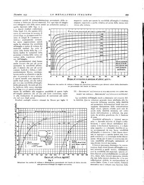 La metallurgia italiana rivista mensile