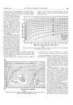 giornale/PUV0112861/1935/unico/00000981