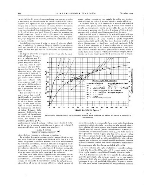 La metallurgia italiana rivista mensile